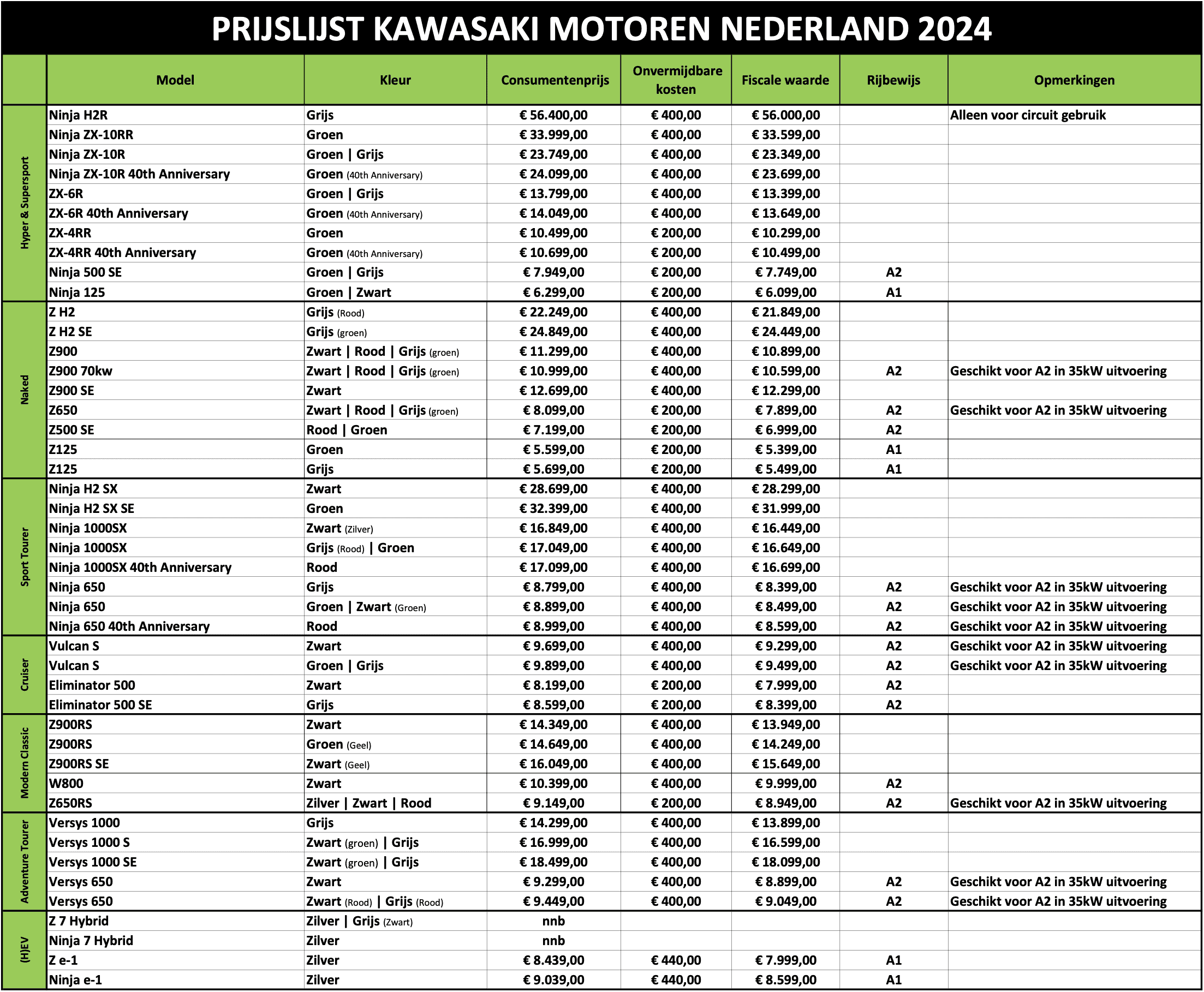 Friese Motorexperts Kwasaki motoren prijzen 2024